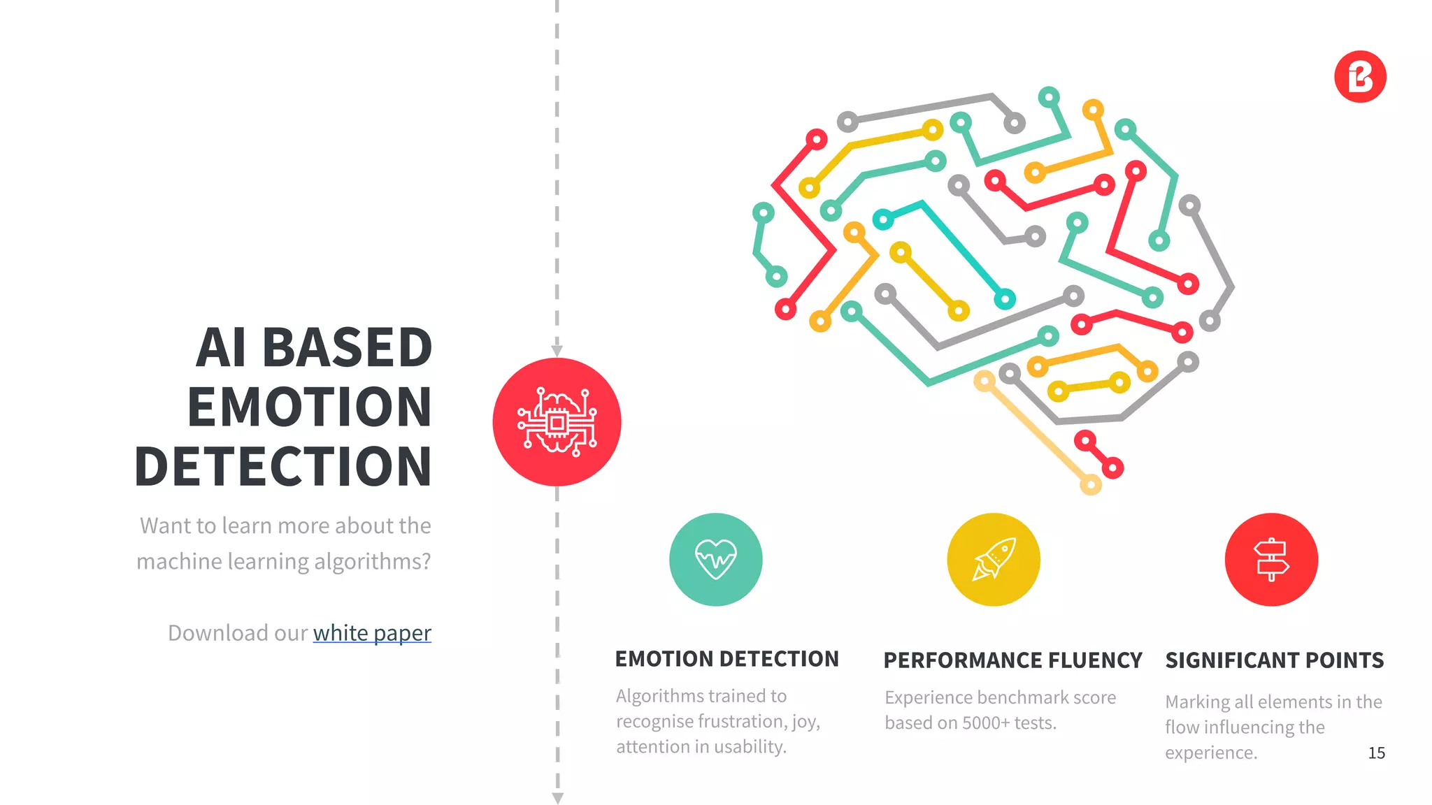 AI BASED
EMOTION
DETECTION
Want to learn more about the
machine learning algorithms?
Download our white paper
15
Algorithms trained to
recognise frustration, joy,
attention in usability.
EMOTION DETECTION
Marking all elements in the
flow influencing the
experience.
SIGNIFICANT POINTS
Experience benchmark score
based on 5000+ tests.
PERFORMANCE FLUENCY
 