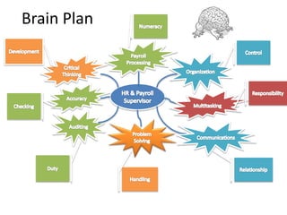 Brain Plan
 