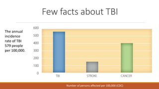 Few facts about TBI
The annual
incidence
rate of TBI
579 people
per 100,000.
Number of persons affected per 100,000 (CDC)
 