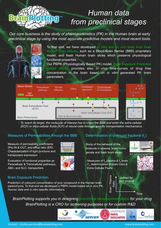 Contact	:	nicolas.perriere@brainplo2ng.com	
Human data
from preclinical stages
To that end, we have developed in vitro and ex vivo tools from fresh
Human brain tissues, such as a Blood-Brain Barrier (BBB) proprietary
model, and fresh Human brain slices which preserve physiological
functional properties.
Our PBPK (Physiologically Based PK) model, Brain Exposure Prediction
model (BEP), provides also in vivo time-curves of drug free
concentration in the brain based on in vitro generated PK brain
parameters.
BrainPlotting is a CRO for screening purposes or for custom R&D
BrainPlotting supports you in designing preclinical development plans for your drug
Brain Exposure Prediction
Our core business is the study of pharmacokinetics (PK) in the Human brain at early
preclinical stage by using the most accurate predictive models and most recent tools.
Endocytosis
or Exocytosis
Facilitated
transportEfflux
Simple
diffusion
Paracellular
pathway
Tight
junctions
Blood Stream
Brain Parenchyma
Brain Extracellular Fluid
(ECF)
Glial & Neuronal cells
Brain Intracellular Fluid (ICF)
BBB
To reach its target, the molecule of interest has to cross the BBB and enter the extra-cellular
(ECF) or intra-cellular fluids (ICF) of neural cells through specific transportation mechanisms
fu,plasma
fu,ecf
fu,icf
Measures of Permeabilities through the BBB
Measure of permeability coefficients
(Pe) IN & OUT, and efflux ratio (ER).
Characterization of tight junctions and
transporters expression
Evaluation of functional properties as
Paracellular & Transcellular pathways,
ABC- and SLC- transporters
BLOOD: A
BRAIN: B
in vitro BBB model
Determination of Unbound fractions (fu)
Study of the behavior of the
molecule in plasma, brain homo-
genate and fresh brain slices:
- Measures of fu plasma & fu brain
- Fu determination in brain Intra &
Extra Cellular Fluids
ECF surrounding brain cells
Prediction of unbound concentration of your compound in the Human brain
parenchyma. To that end we developed a PBPK model based on in vivo PK,
Human data and in vitro specific informations
Brain/Plasma
Ratio
defined for
your product
Time
www.brainplo2ng.com		
 