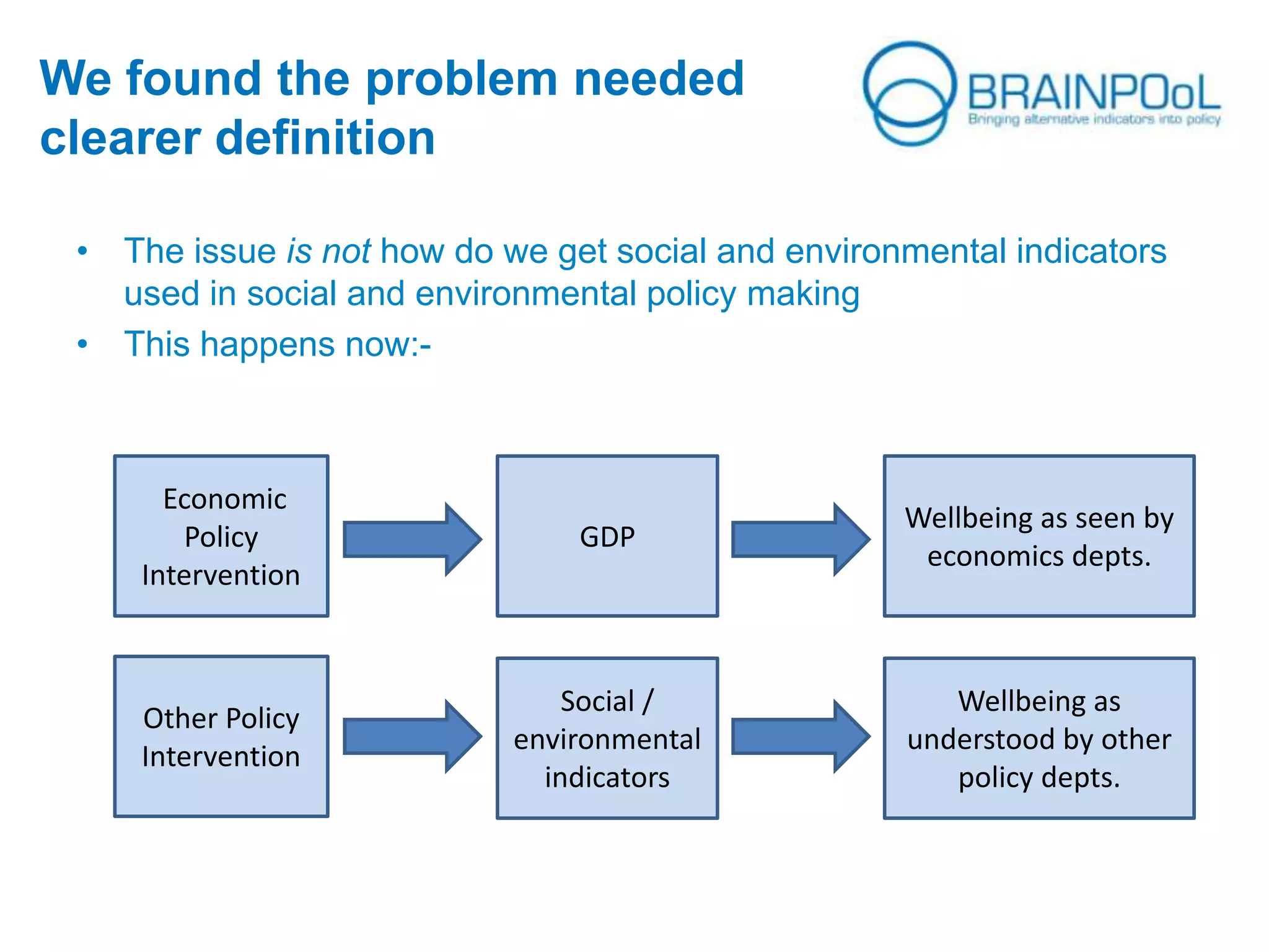 We found the problem needed
clearer definition
• The issue is not how do we get social and environmental indicators
used in social and environmental policy making
• This happens now:-
Economic
Policy
Intervention
GDP
Wellbeing as seen by
economics depts.
Other Policy
Intervention
Social /
environmental
indicators
Wellbeing as
understood by other
policy depts.
 