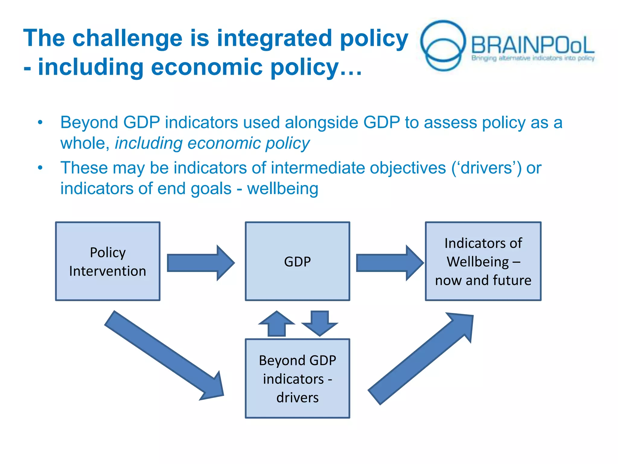 The challenge is integrated policy
- including economic policy…
• Beyond GDP indicators used alongside GDP to assess policy as a
whole, including economic policy
• These may be indicators of intermediate objectives (‘drivers’) or
indicators of end goals - wellbeing
Policy
Intervention
GDP
Indicators of
Wellbeing –
now and future
Beyond GDP
indicators -
drivers
 