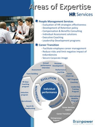 Areas of Expertise Search & Headhunting Recruitment Induction program 90 days Coaching program Team Building Assessment Annual performance Interview Performance coaching Personal Development Career  Check-Up 360° Program Coaching Leadership Training Program International Mobility Program Career decision support Career Transition Entrepreneur Support HR  Services People Management Services - Evaluation of HR strategies effectiveness - Development of Retention policy - Compensation & Benefits Consulting - Individual Assessment solutions - Executive Coaching - Leadership Development programs Career Transition -  Facilitate employee career management - Reduce risks and limit negative impact of redundancies - Secure  Corporate  image Individual performance INTEGRATION EVOLUTION CAREER DEVELOPMENT TRANSITION 