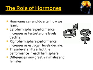 The Role of Hormones Hormones can and do alter how we learn. Left-hemisphere performance increases as testosterone levels decline. Right-hemisphere performance increases as estrogen levels decline. These level shifts affect the performance in each hemisphere.  Differences vary greatly in males and females. 