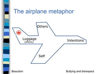 The airplane metaphor Others Luggage(effects)IntentionsSelf