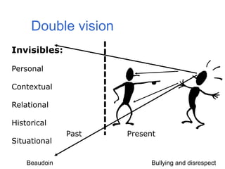 Double visionInvisibles:PersonalContextualRelationalHistoricalSituational     Past	           Present