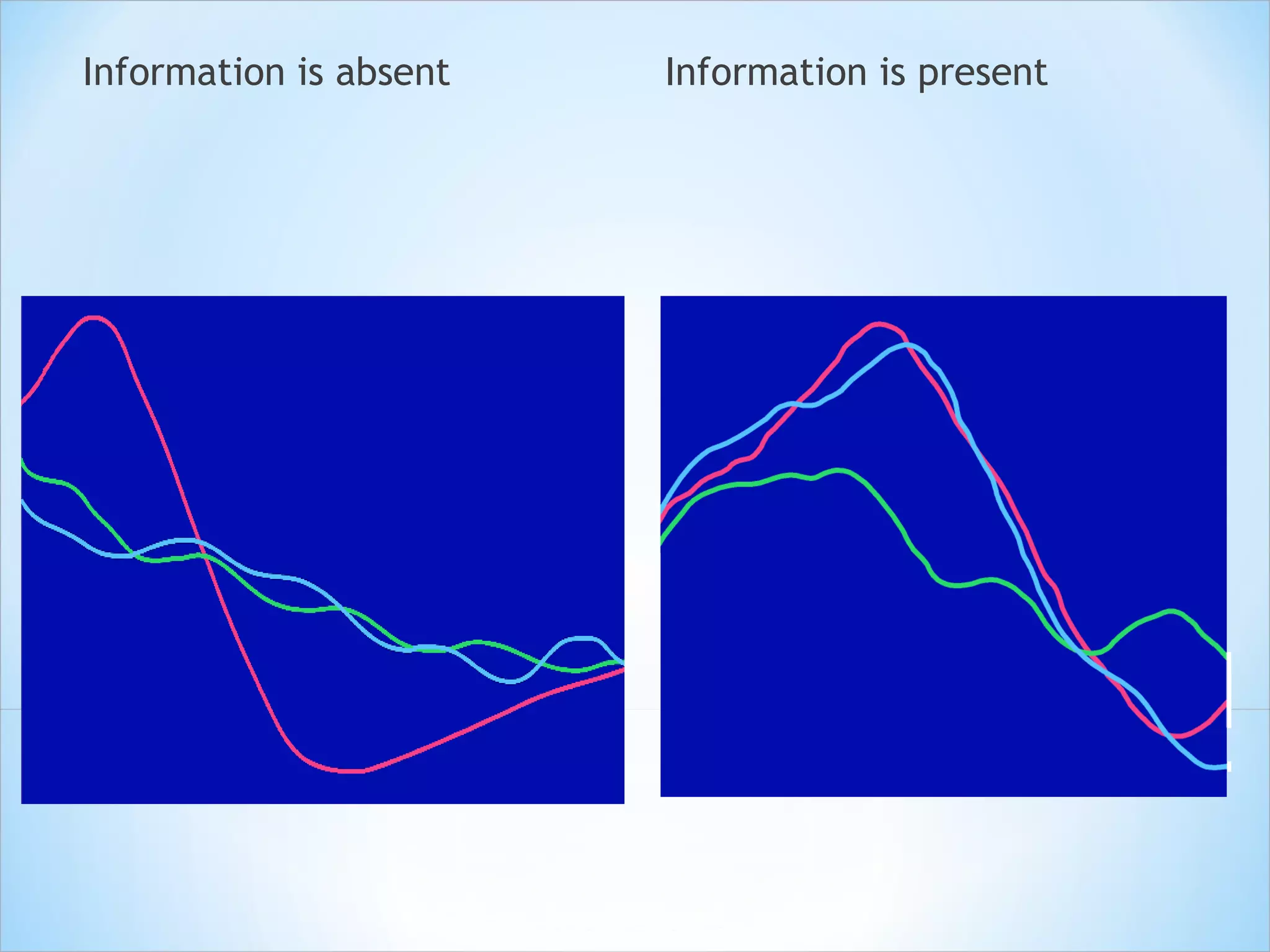 Information is absent Information is present 