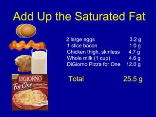 Add Up the Saturated Fat
2 large eggs 3.2 g
1 slice bacon 1.0 g
Chicken thigh, skinless 4.7 g
Whole milk (1 cup) 4.6 g
DiGiorno Pizza for One 12.0 g
Total 25.5 g
 