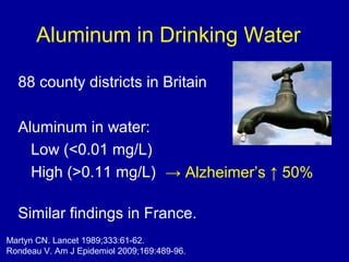 Aluminum in Drinking Water
88 county districts in Britain
Aluminum in water:
Low (<0.01 mg/L)
High (>0.11 mg/L)
Similar findings in France.
Martyn CN. Lancet 1989;333:61-62.
Rondeau V. Am J Epidemiol 2009;169:489-96.
→ Alzheimer’s ↑ 50%
 