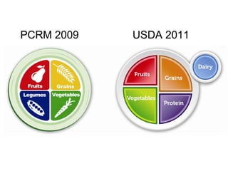 PCRM 2009 USDA 2011
 