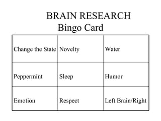 BRAIN RESEARCH Bingo Card Change the State Novelty Water Peppermint Sleep Humor Emotion Respect Left Brain/Right 