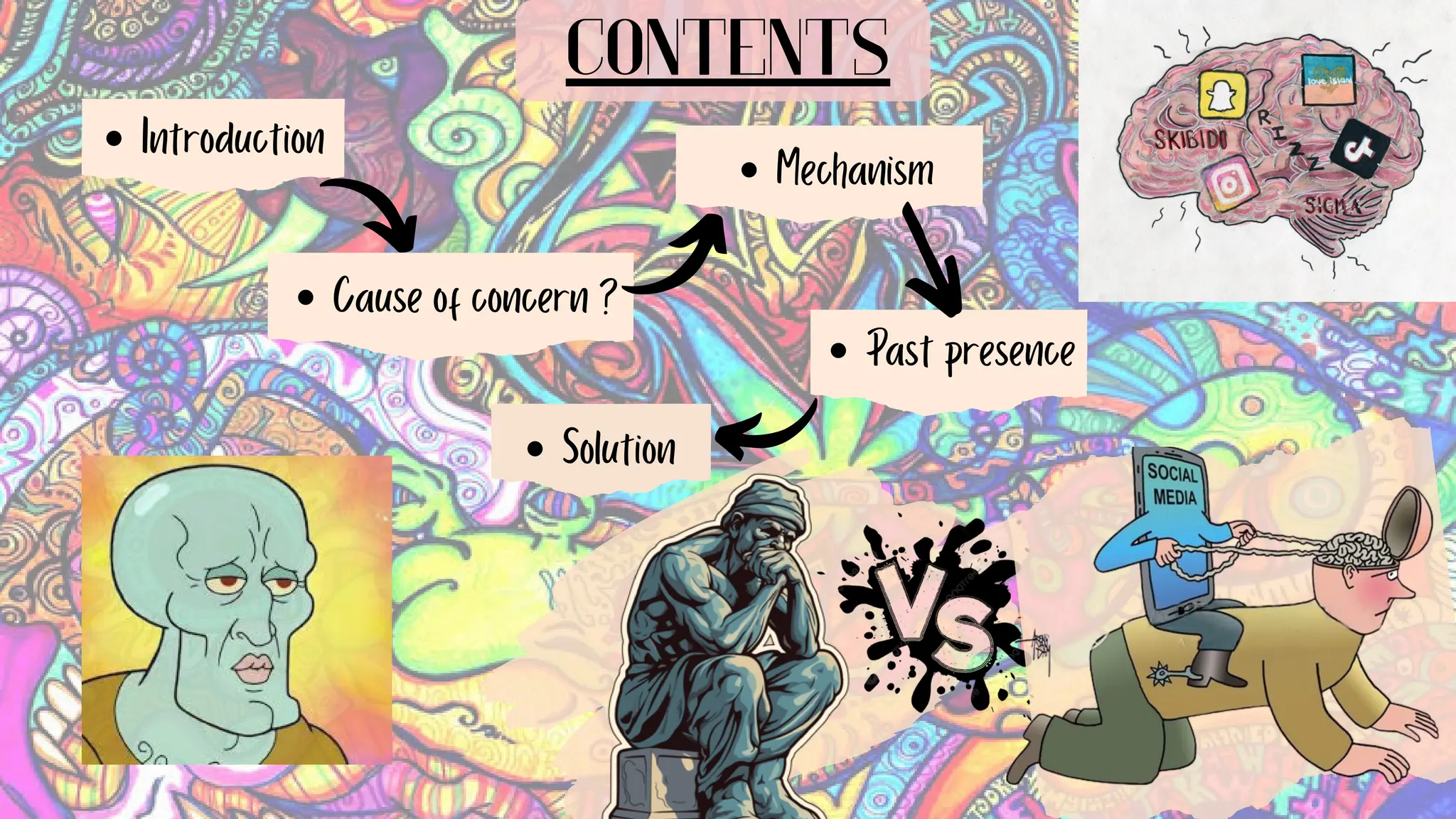 Past presence
Mechanism
CONTENTS
Introduction
Cause of concern ?
Solution
 