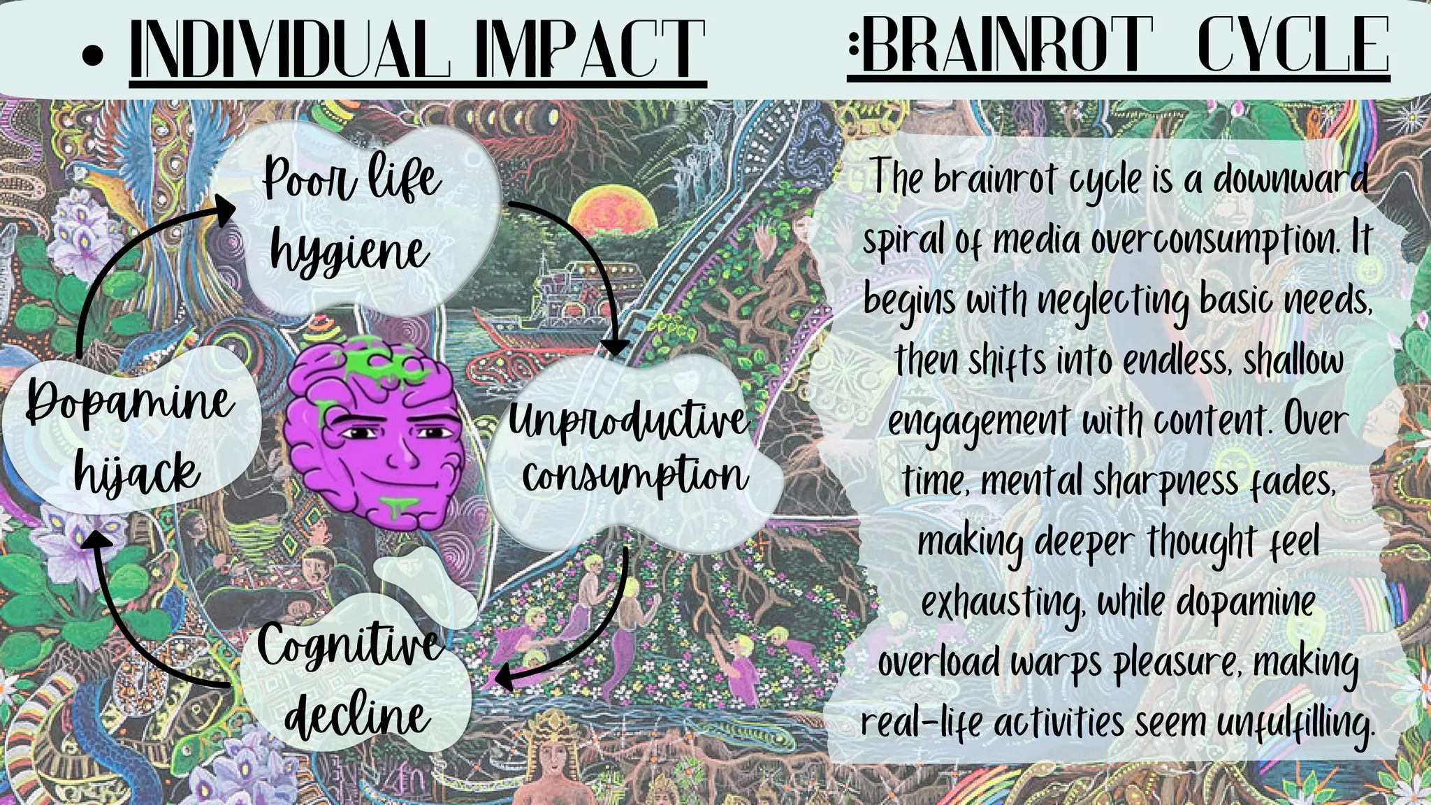 INDIVIDUAL IMPACT :BRAINROT CYCLE
Poor life
hygiene
Unproductive
consumption
Cognitive
decline
Dopamine
hijack
The brainrot cycle is a downward
spiral of media overconsumption. It
begins with neglecting basic needs,
then shifts into endless, shallow
engagement with content. Over
time, mental sharpness fades,
making deeper thought feel
exhausting, while dopamine
overload warps pleasure, making
real-life activities seem unfulfilling.
 