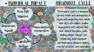 INDIVIDUAL IMPACT :BRAINROT CYCLE
Poor life
hygiene
Unproductive
consumption
Cognitive
decline
Dopamine
hijack
The brainrot cycle is a downward
spiral of media overconsumption. It
begins with neglecting basic needs,
then shifts into endless, shallow
engagement with content. Over
time, mental sharpness fades,
making deeper thought feel
exhausting, while dopamine
overload warps pleasure, making
real-life activities seem unfulfilling.
 