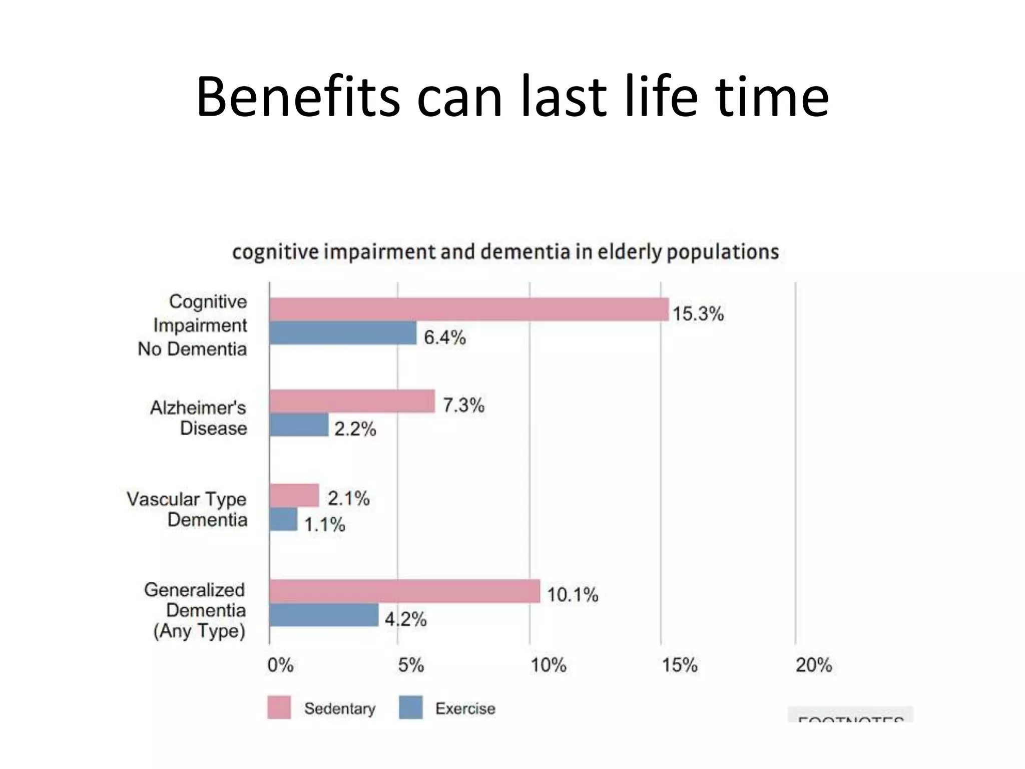 Benefits can last life time
 