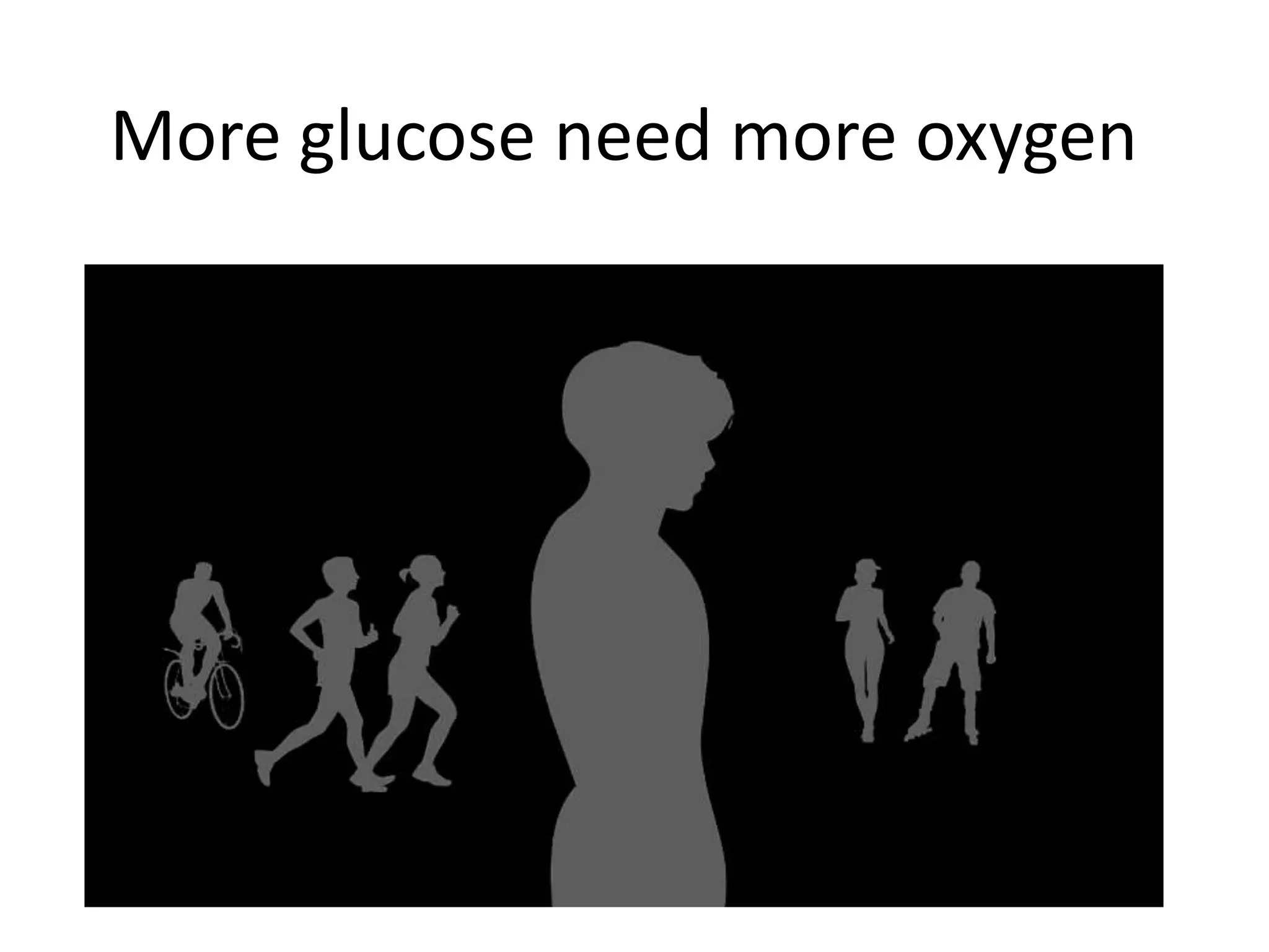 More glucose need more oxygen
 