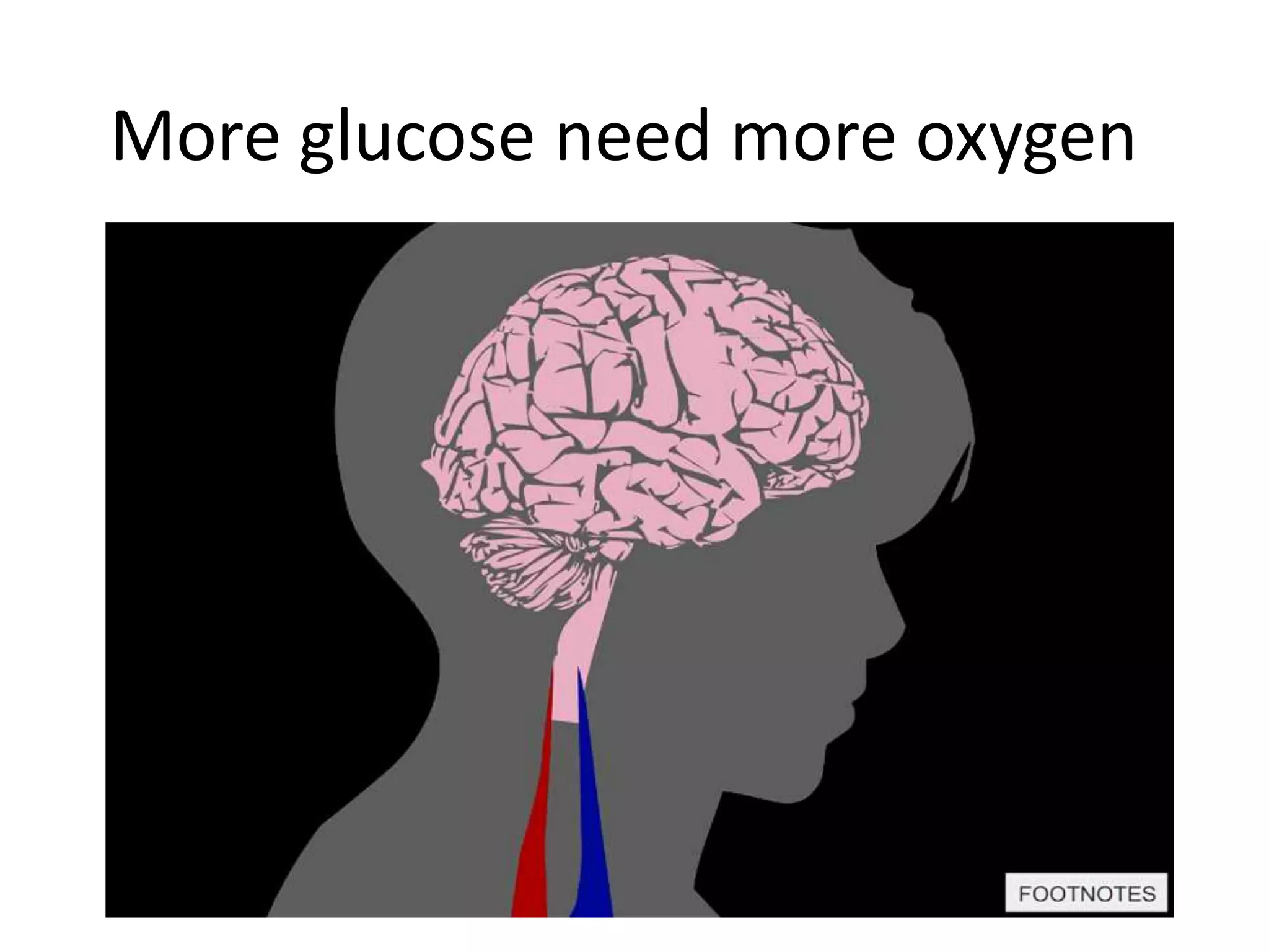 More glucose need more oxygen
 