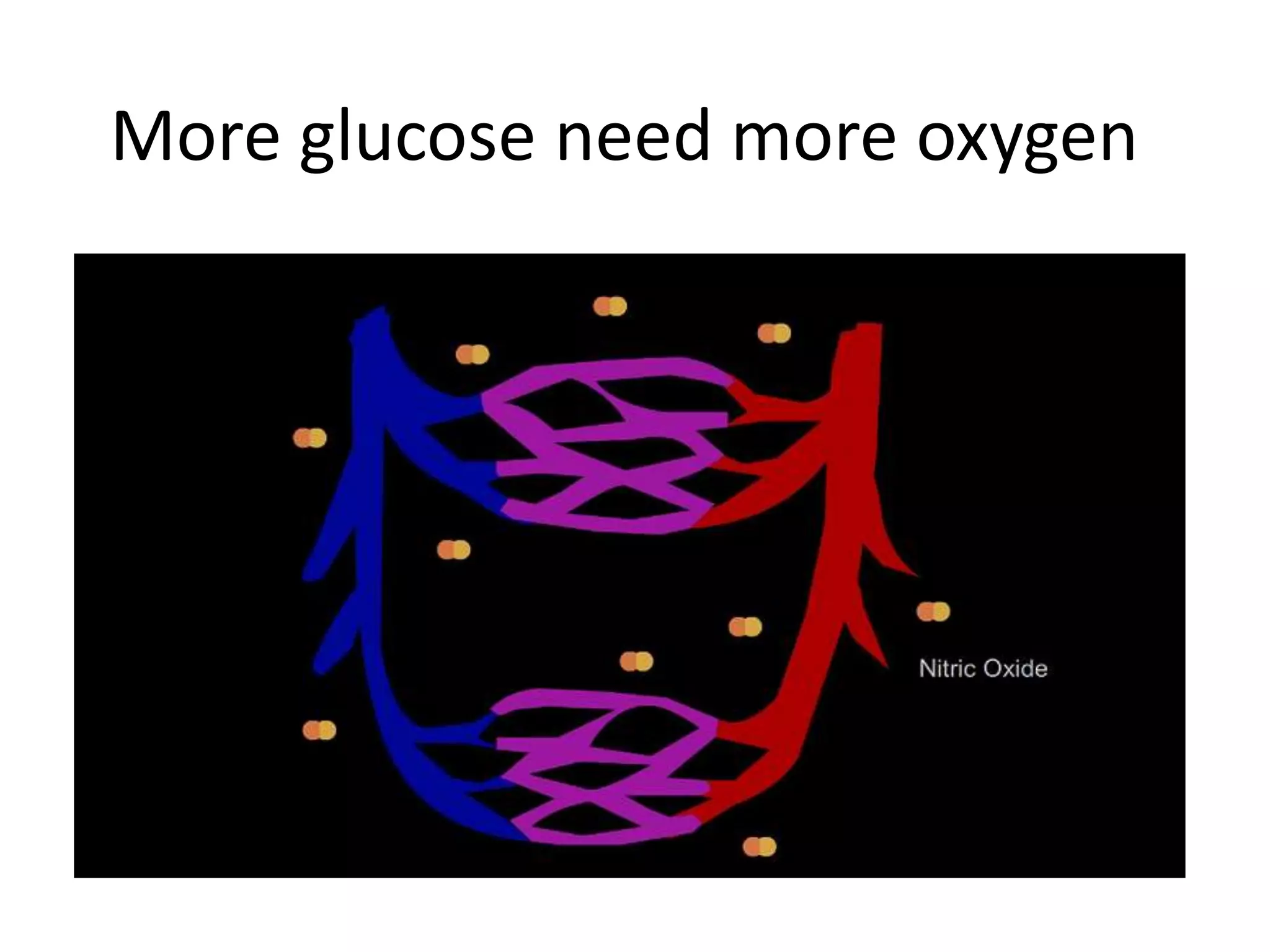 More glucose need more oxygen
 