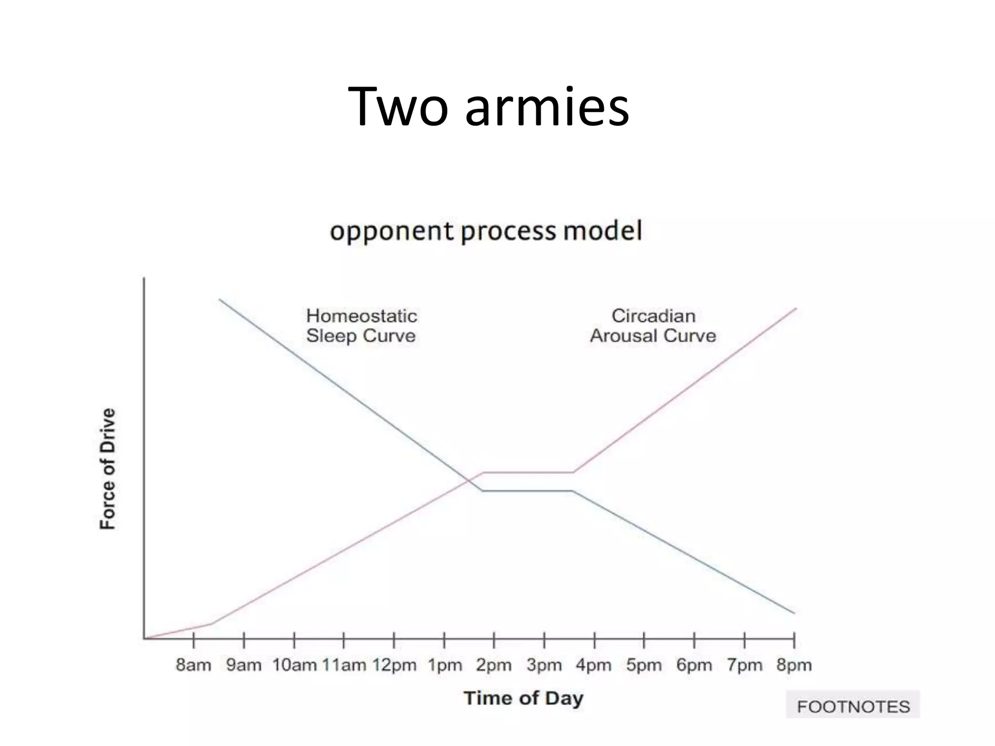 Two armies
 