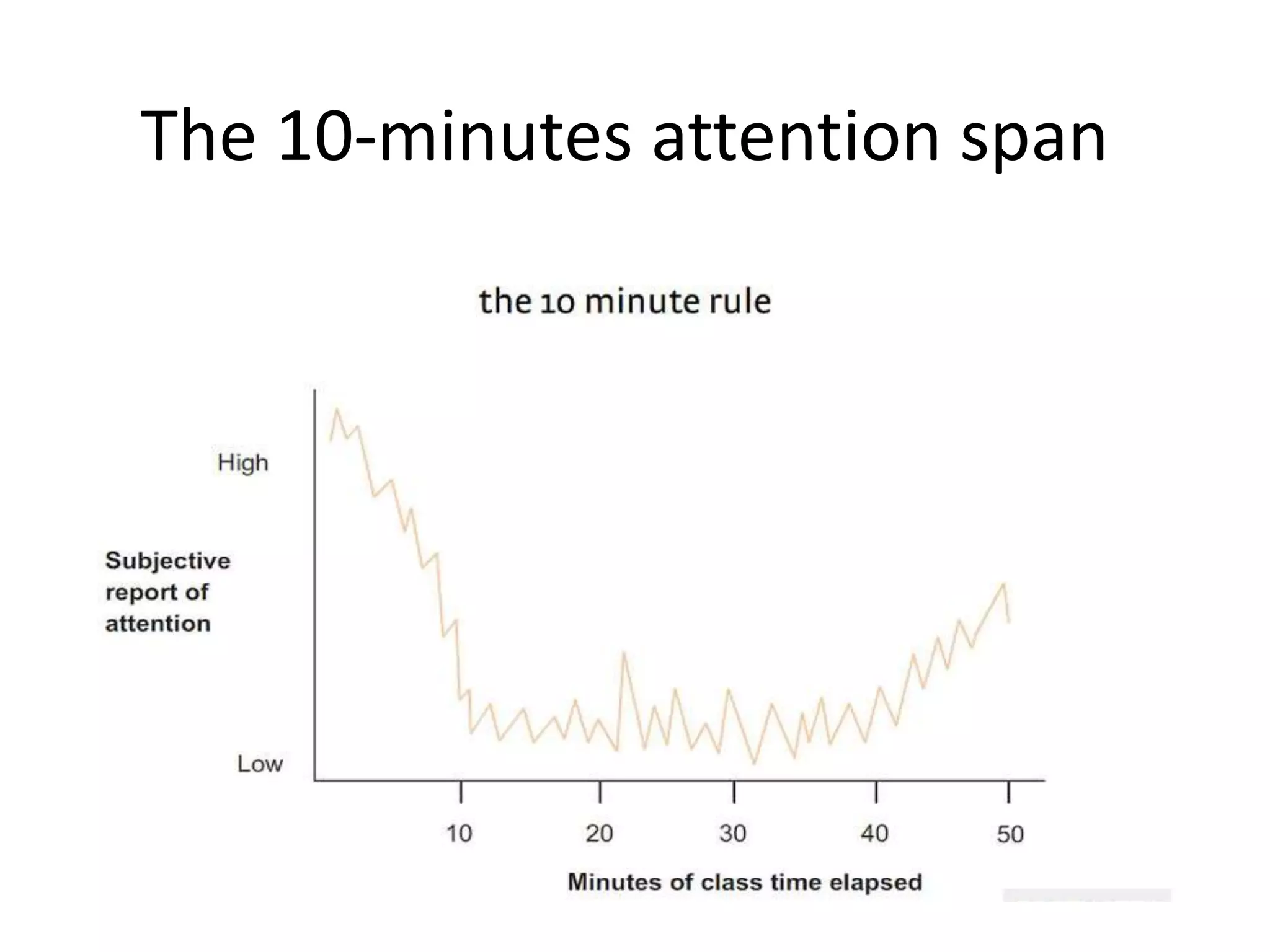 The 10-minutes attention span
 