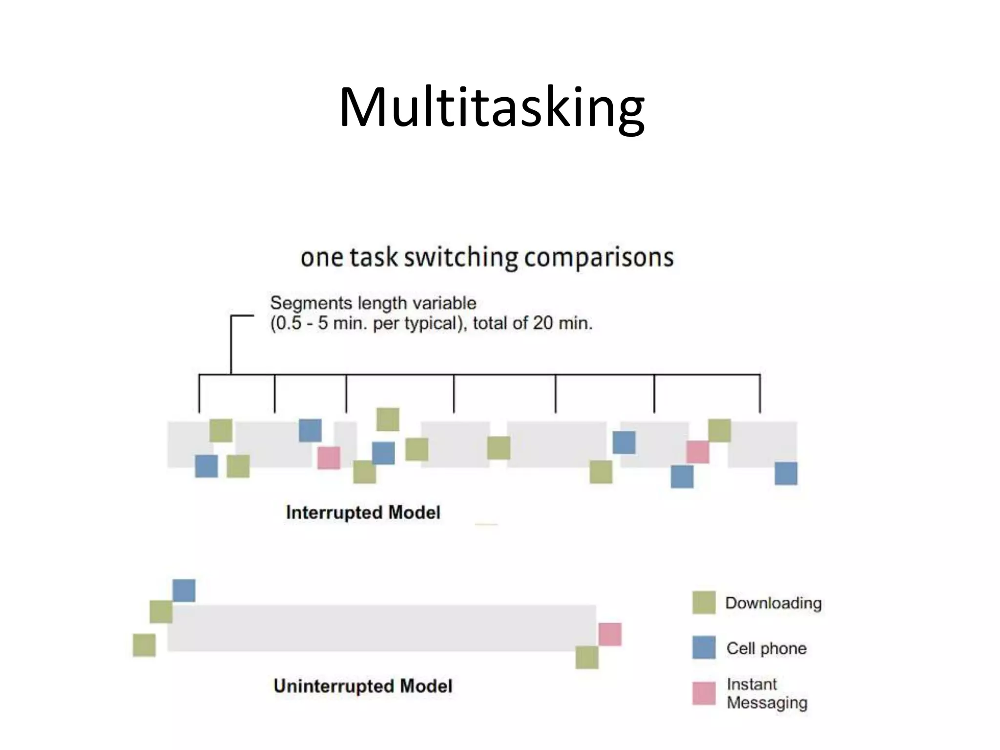 Multitasking
 