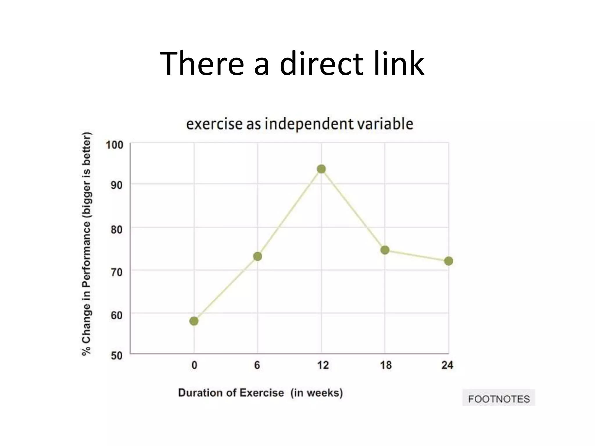 There a direct link
 