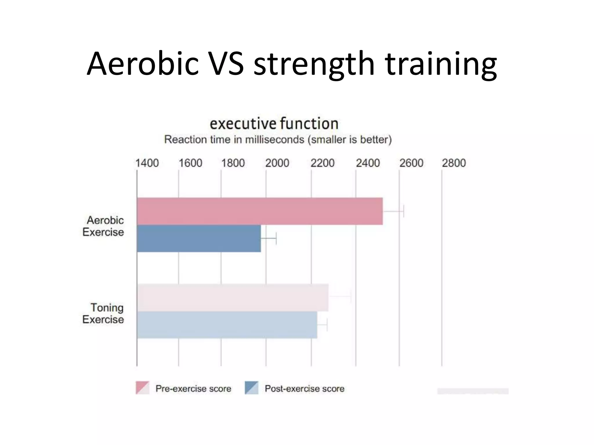 Aerobic VS strength training
 