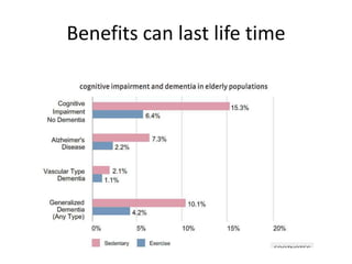 Benefits can last life time
 