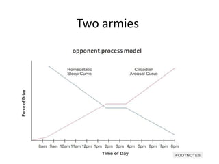 Two armies
 