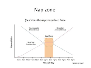 Nap zone
 