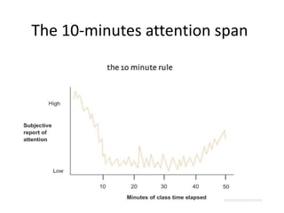 The 10-minutes attention span
 