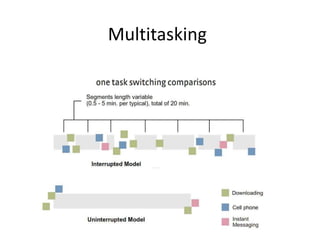 Multitasking
 