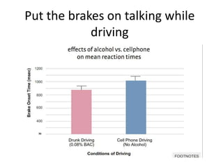 Put the brakes on talking while
            driving
 