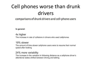 Cell phones worse than drunk
           drivers
 