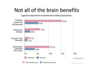 Not all of the brain benefits
 