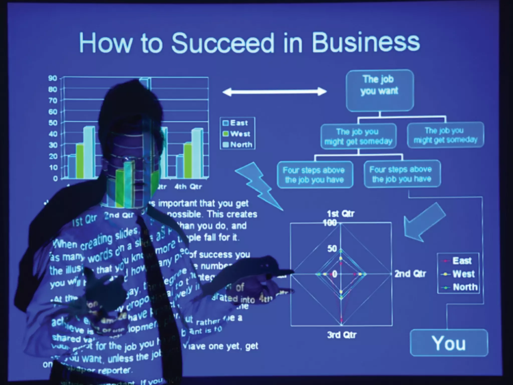 Brain Rules for Presenters