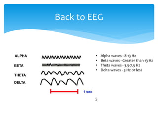 Brain Activity Sensors | PPTX