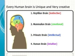 Every Human brain is Unique and Very creative

 