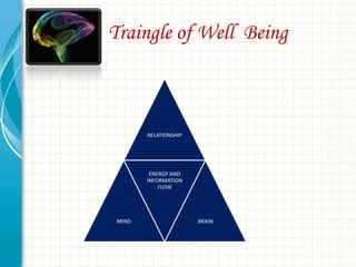 W? Traingle of Well Being

RELATIONSHIP

ENERGY AND
INFORMATION
FLOW

MIND

BRAIN

 