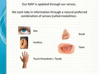 Our MAP is updated through our senses.
We each take in information through a natural preferred
combination of senses (called modalities) :

See
Smell

Auditory
Taste

Touch-Kinesthetic / Tactile

 