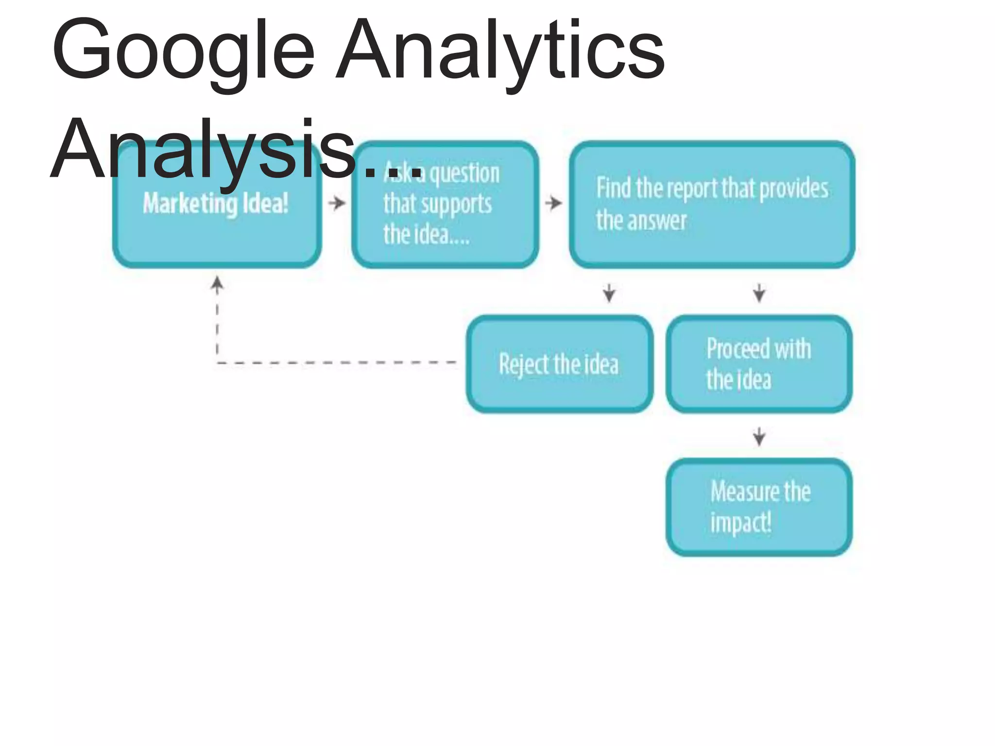 Google Analytics
Analysis...
 