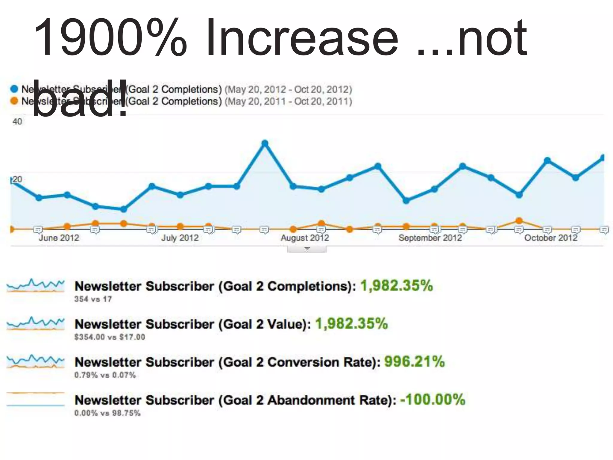 1900% Increase ...not
bad!
 