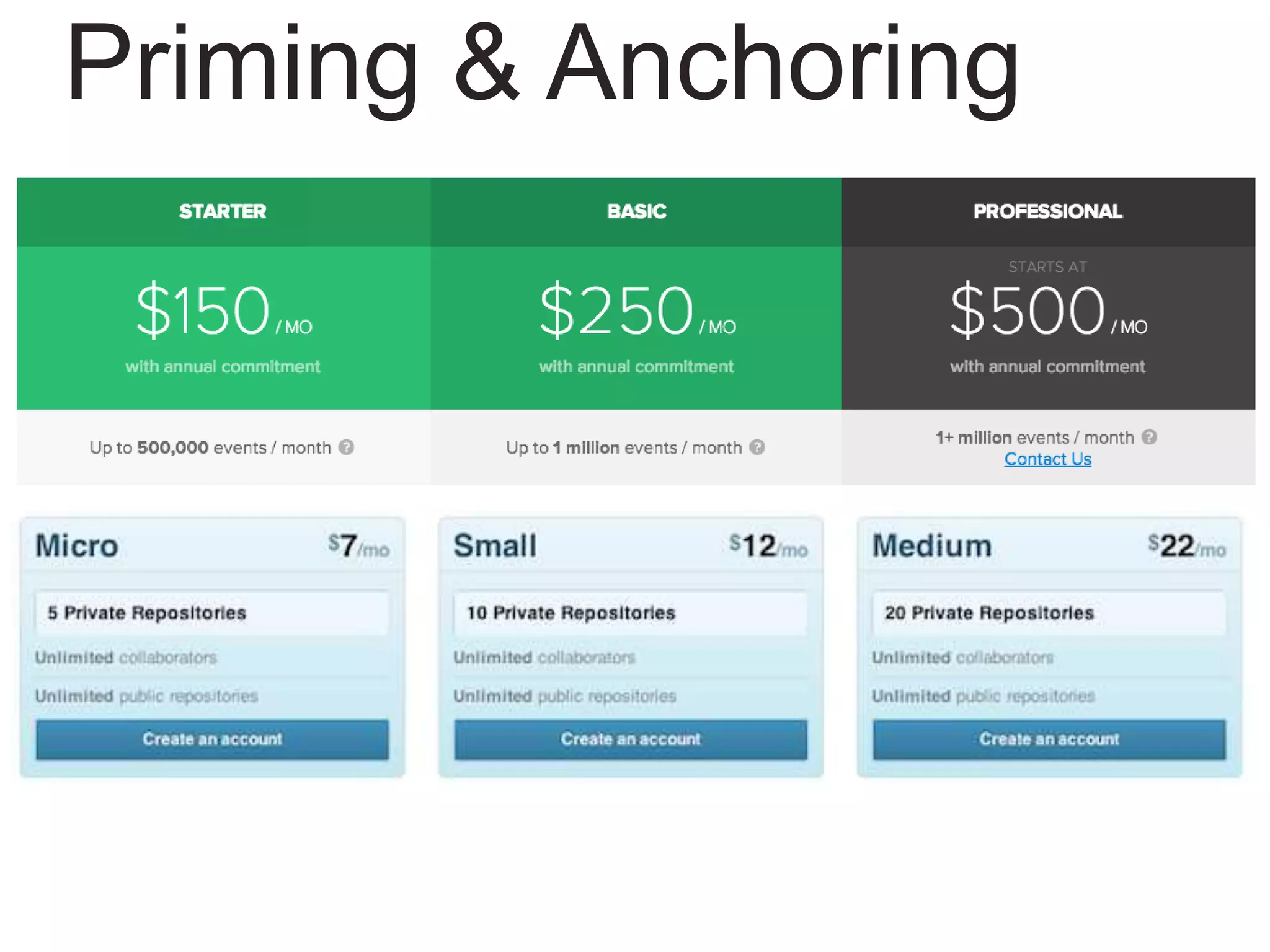 Priming & Anchoring
 