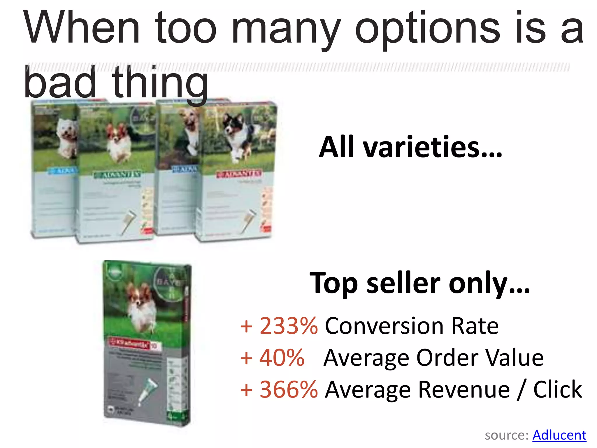 + 233% Conversion Rate
+ 40% Average Order Value
+ 366% Average Revenue / Click
All varieties…
Top seller only…
source: Adlucent
When too many options is a
bad thing
 