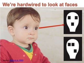 We’re hardwired to look at faces
source: Batki et al, 2000
 