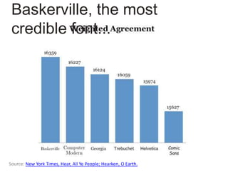 Source: New York Times, Hear, All Ye People; Hearken, O Earth.
Baskerville, the most
credible font...
 