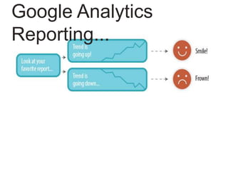 Google Analytics
Reporting...
 