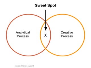 source: Michael Aagaard
 