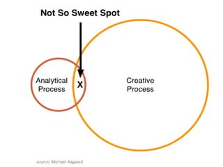 source: Michael Aagaard
 