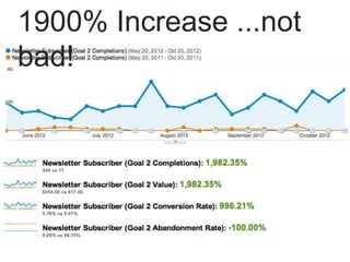 1900% Increase ...not
bad!
 
